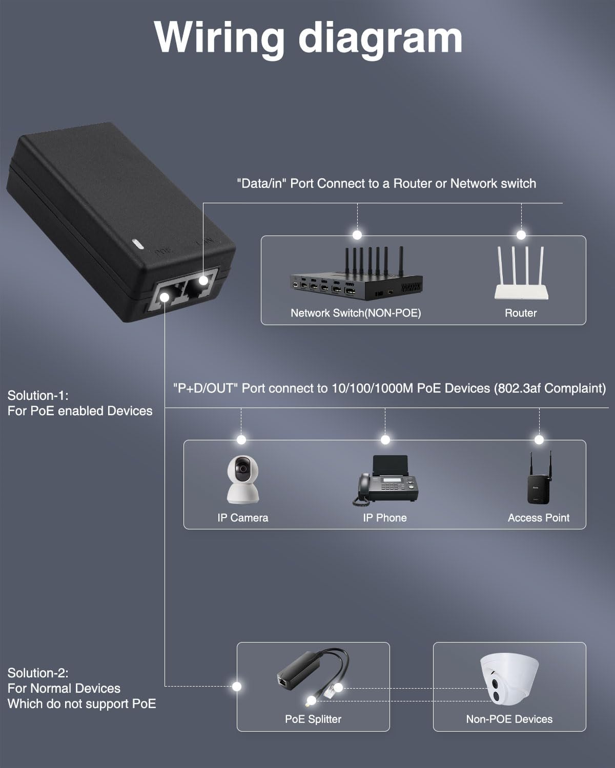 Gigabit PoE Injector Power Ada - đánh giá và giá Power Over Ethernet